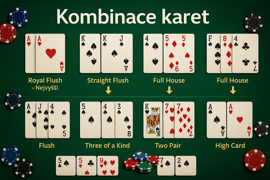 Kombinace karet